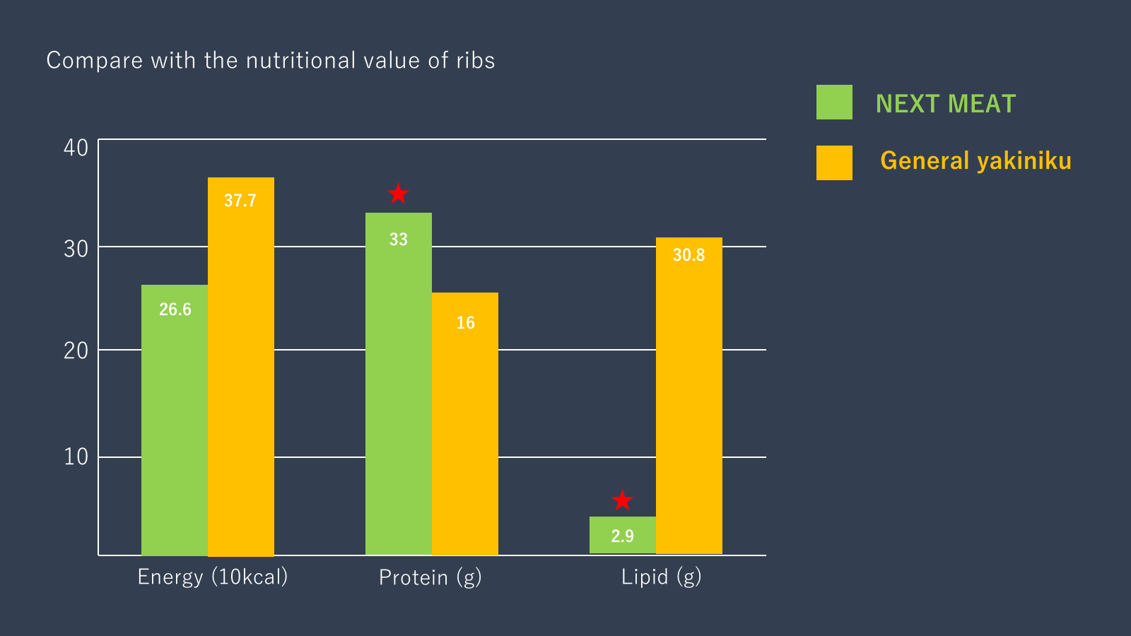 Comparison table_Kalbi