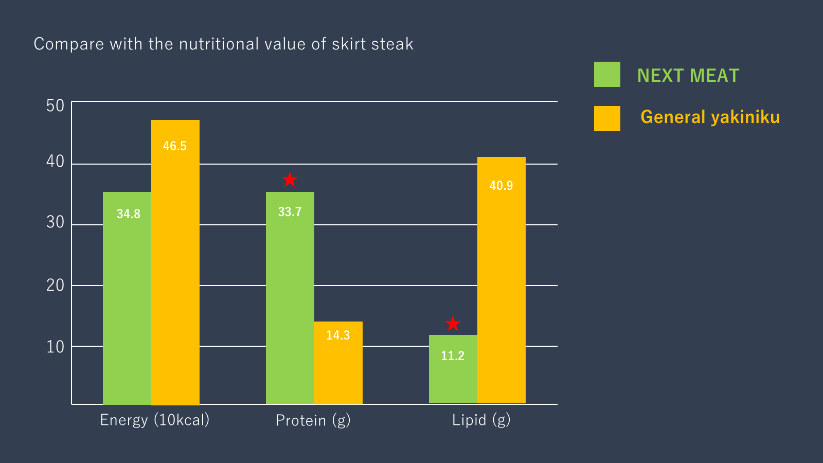 Comparison table_skirtsteak